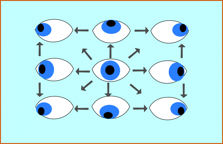 Blickrichtungen 768x497